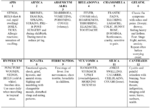 HOMEOPATHIC KIT 12 REMEDIES