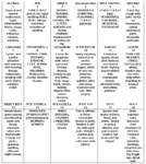 HOMEOPATHIC KIT 36