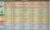 Vegetables Month by Month Guide