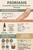 Psoriasis