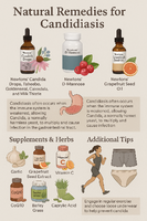 Candidiasis
