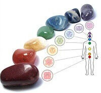 7-chakras