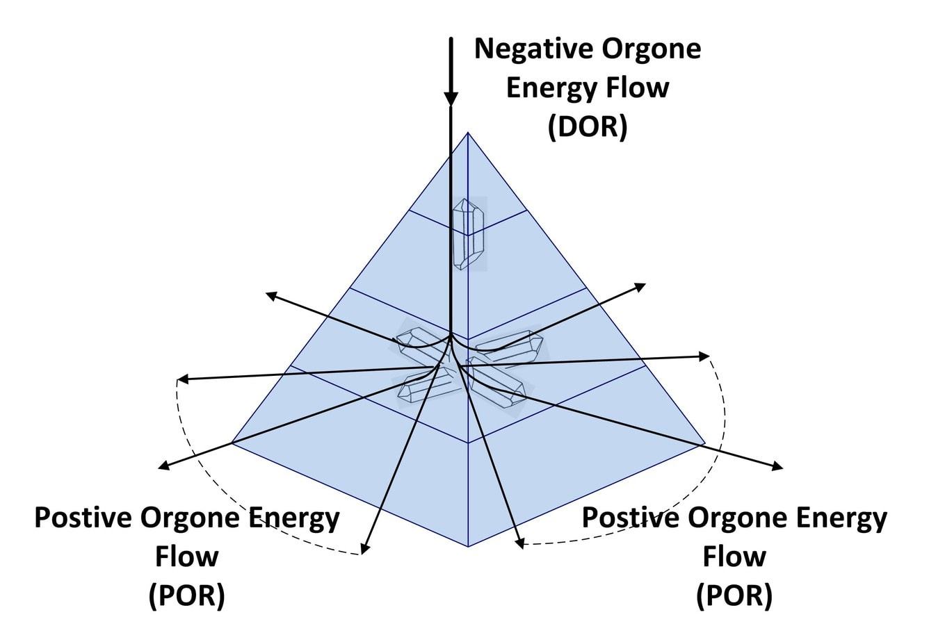 Pyramid_Workflow_chart